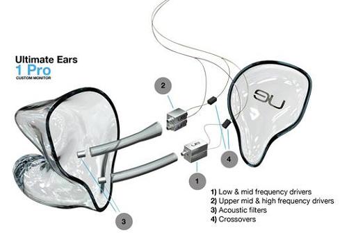 Ultimate Ears | UE-1 Pro