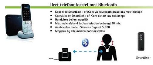 SmartLink | DECT-telefoon