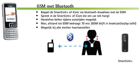 SmartLink | gsm