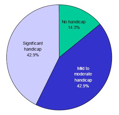 Eenzijdige slechthorendheid ervaren als handicap