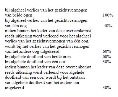 Uitkeringspercentages door een willekeurige ongevallenverzekeraar